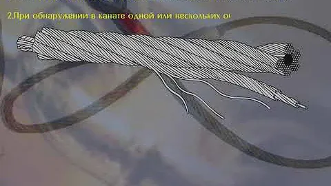 3.2.2 Норма браковки канатов и грузоподъёмных кранов